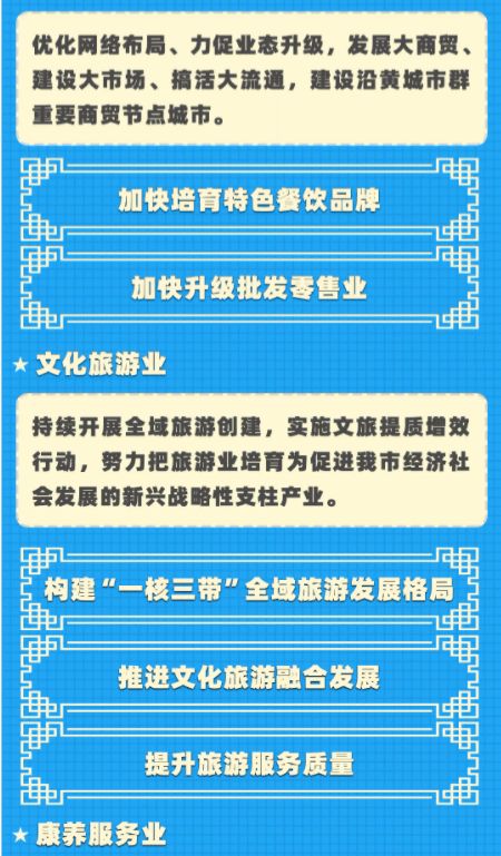 一图读懂 吴忠市“十四五”规划与二〇三五年远景目标——社会经济咨询指南